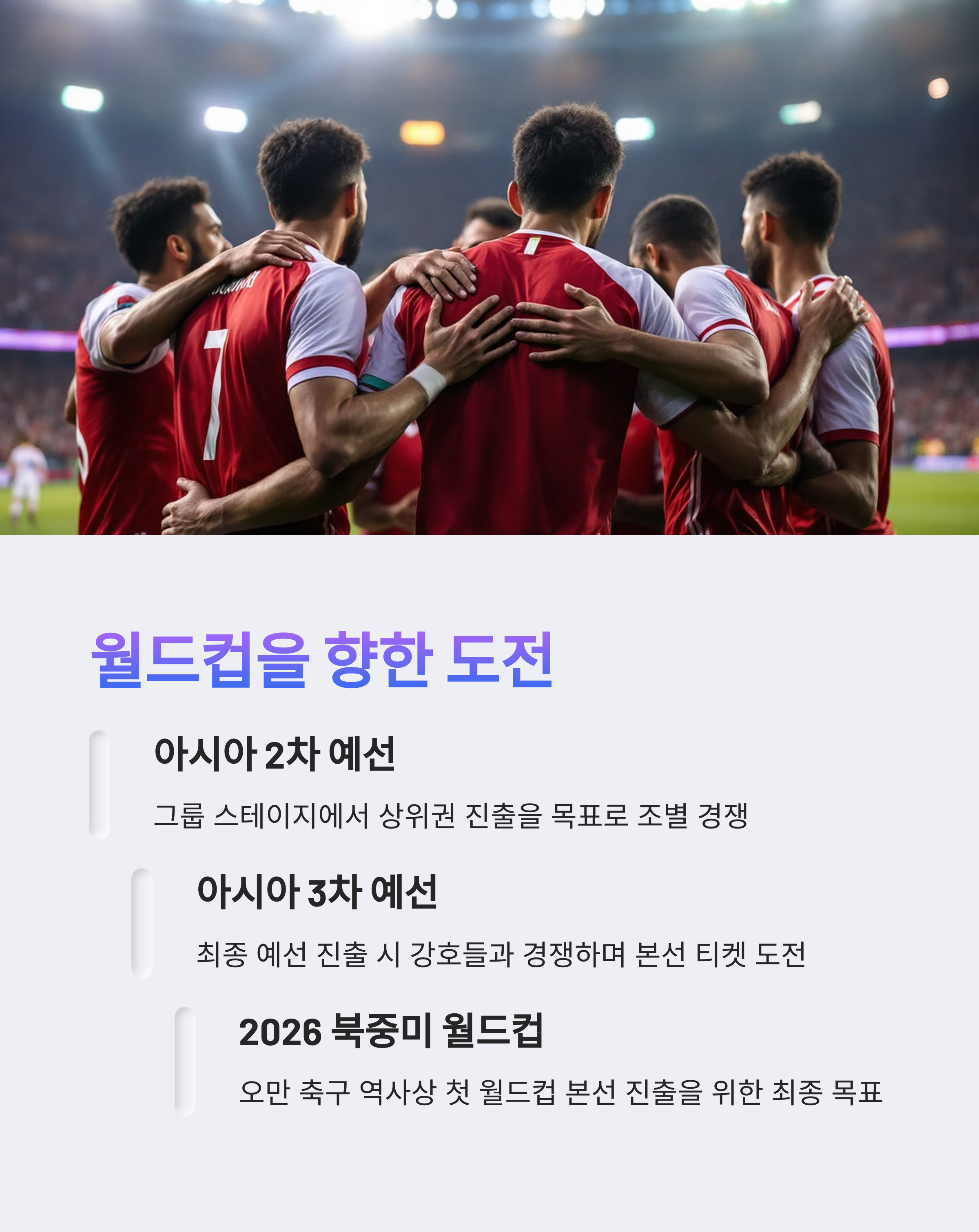 오만 피파랭킹과 국가대표팀 분석 ⚽