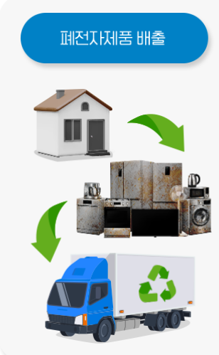 폐가전제품 무료수거