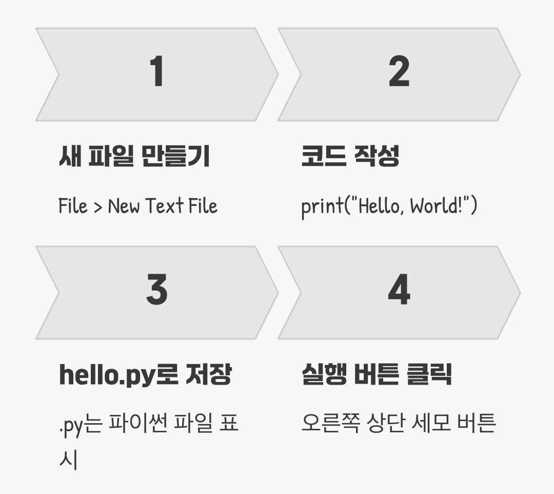 최종 점검: &amp;#39;Hello&amp;#44; World!&amp;#39; 출력하기