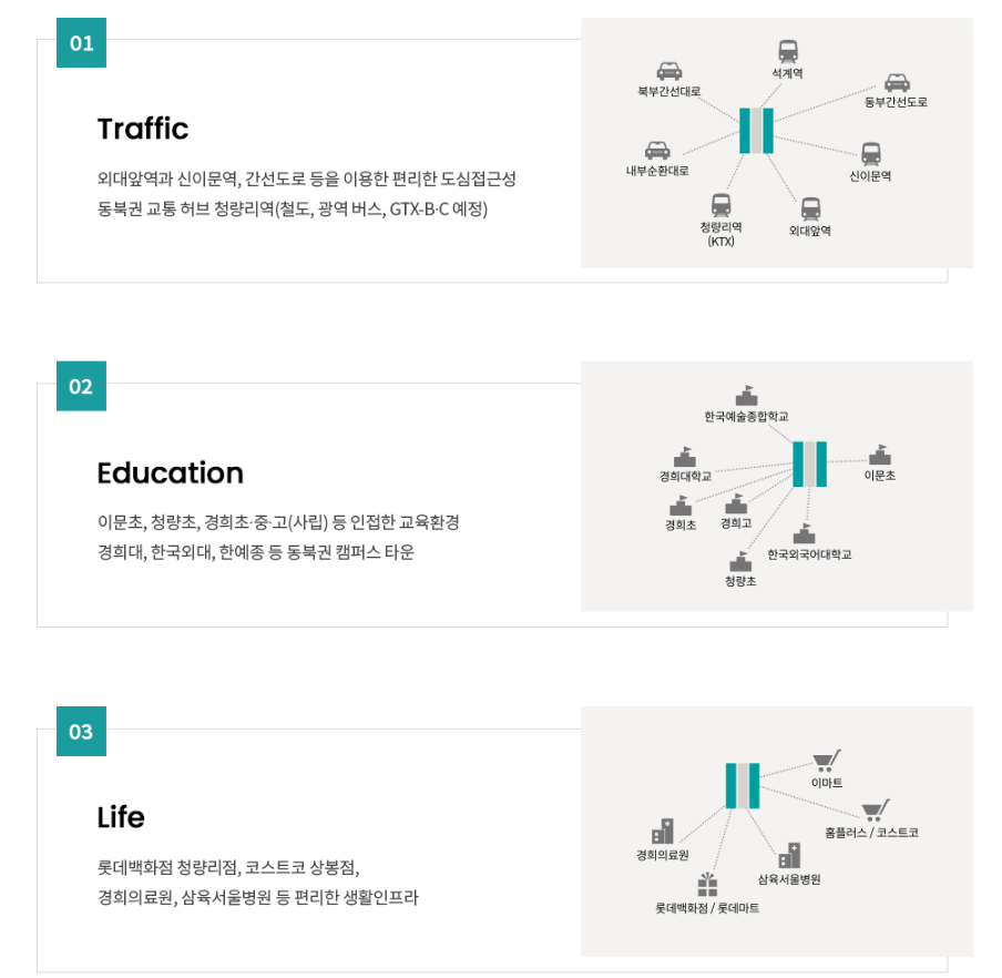 이문-래미안-라그란데-입지