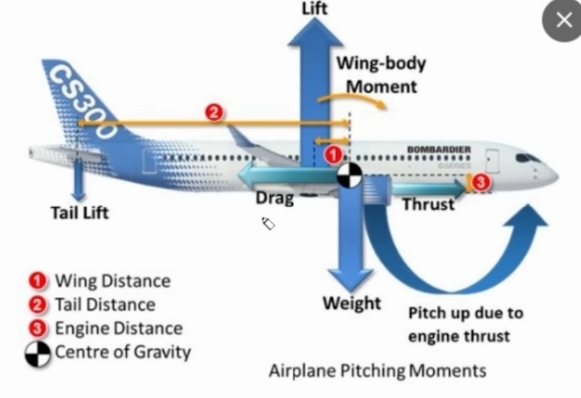 비행기의 원리 이미지