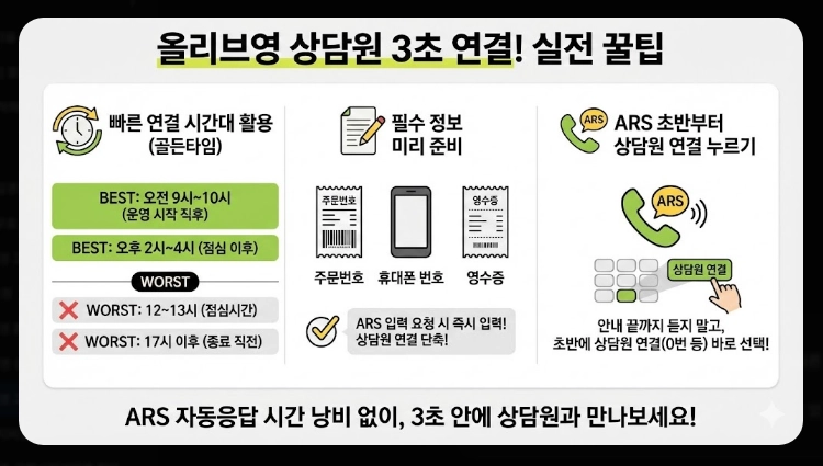 올리브영 고객센터 전화번호 바로연결