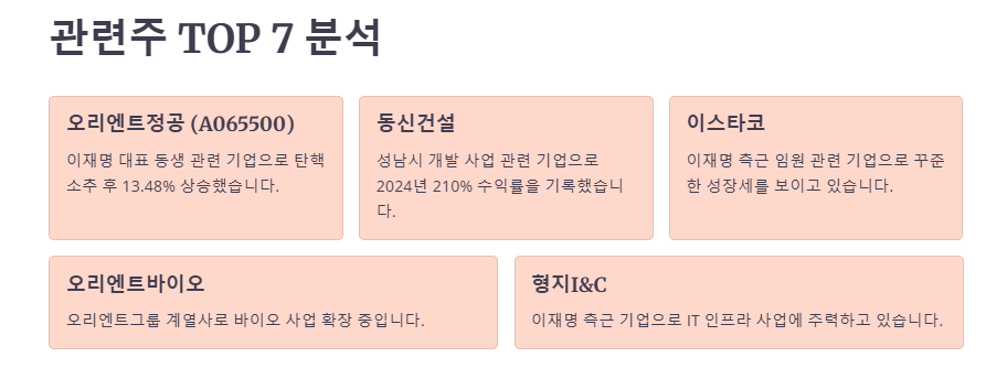 윤석열탄핵,이재명 관련주,수혜주 분석