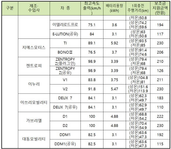 일반형(소형)3