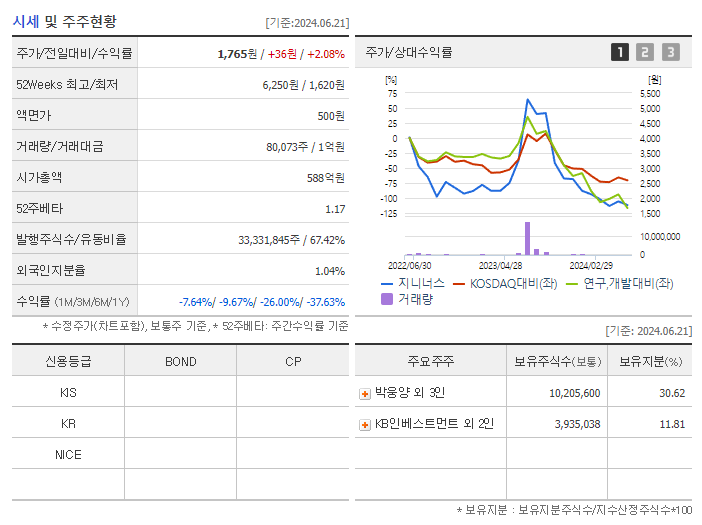 지니너스_기업개요
