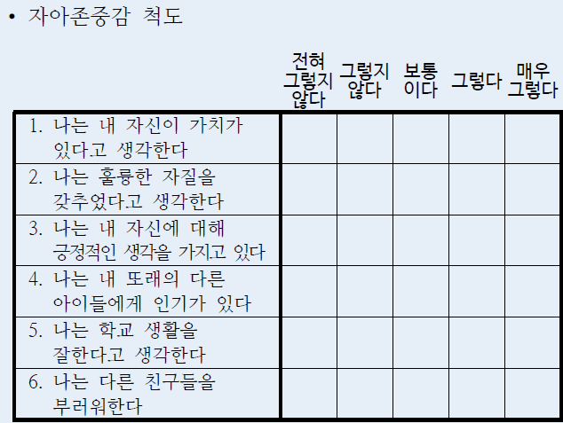 리커트 총합평정법 예시