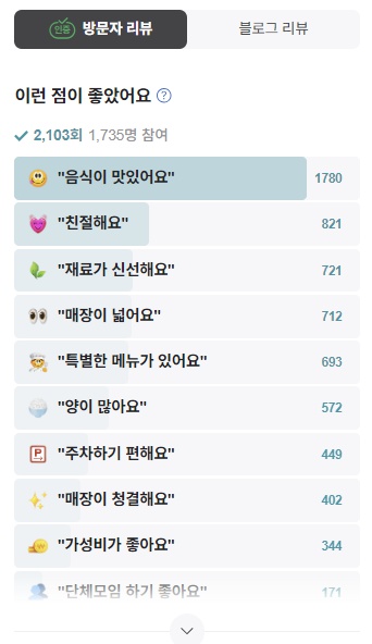 춘천 권바우부대찌게 방문자리뷰