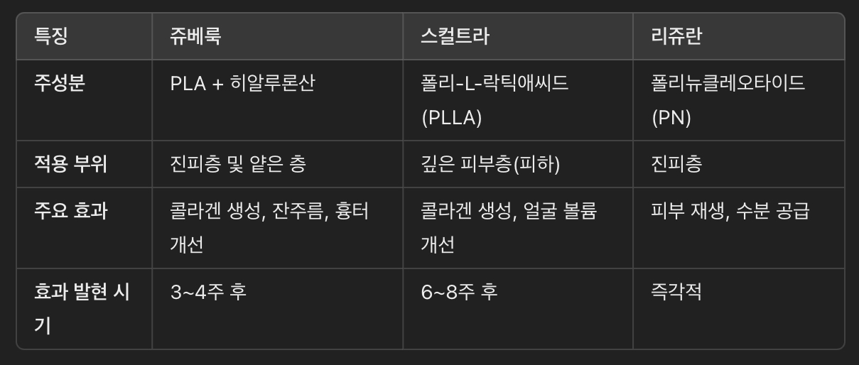 쥬베룩(Juvelook): 피부 콜라겐 생성을 촉진하는 스킨부스터