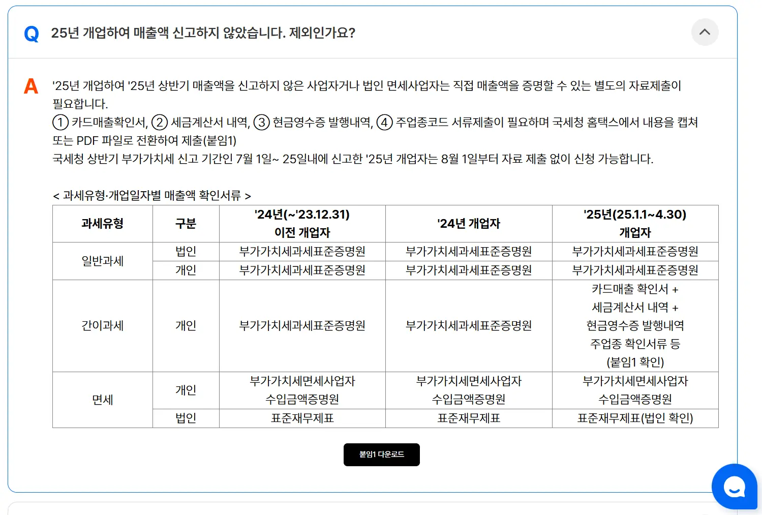 2025년 개업한 경우 소상공인 부담경감 크레딧 지원시스템 신청