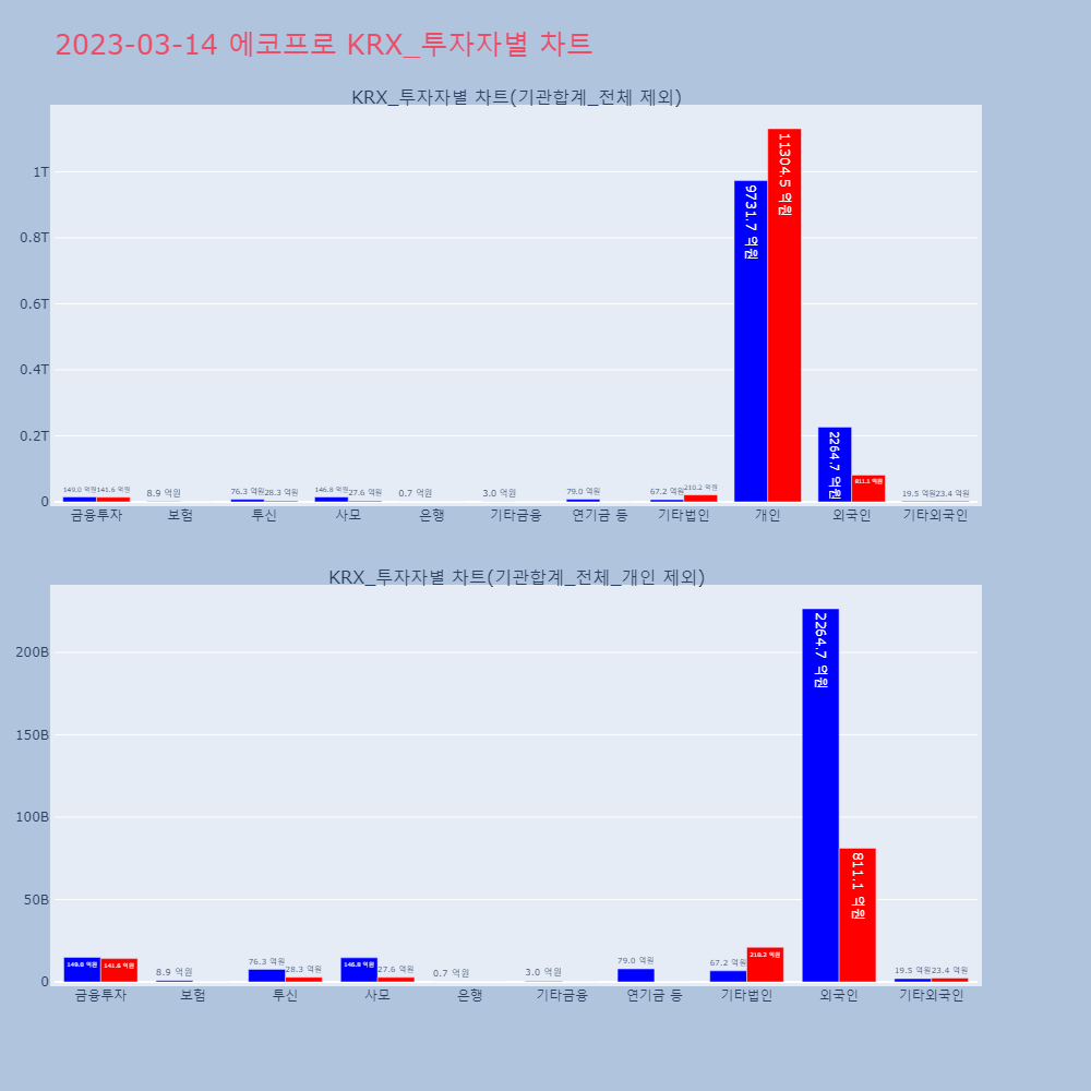 에코프로_KRX_투자자별_차트