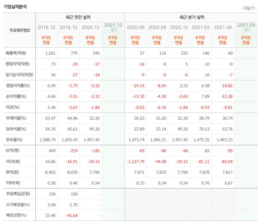 윤석열 관련주 대장주