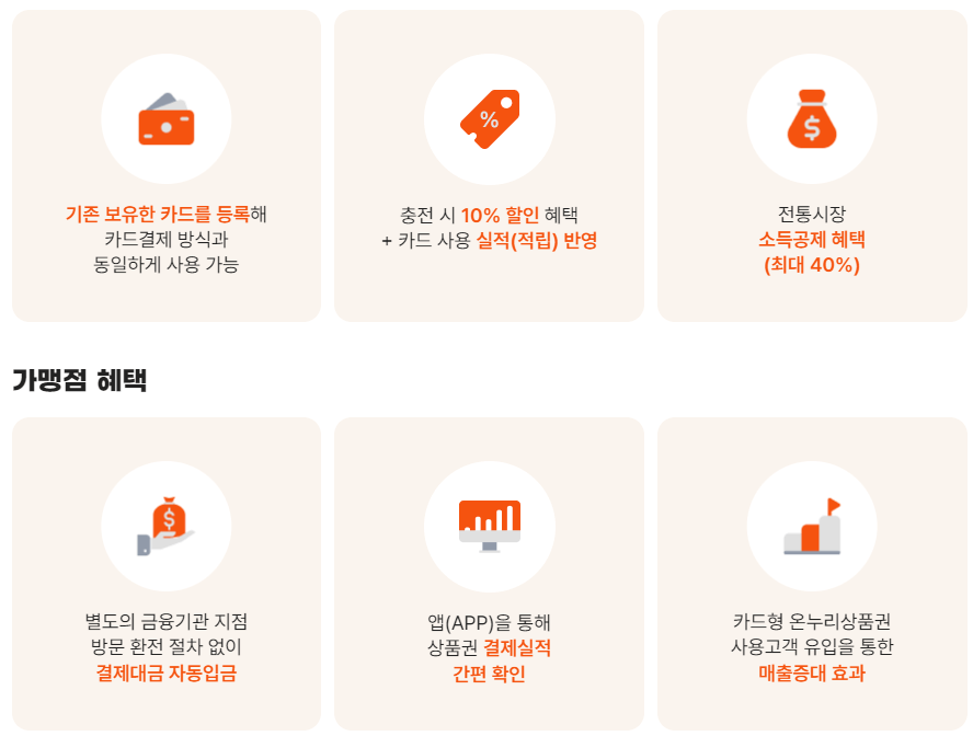 온누리상품권 15퍼센트 할인행사 구매방법