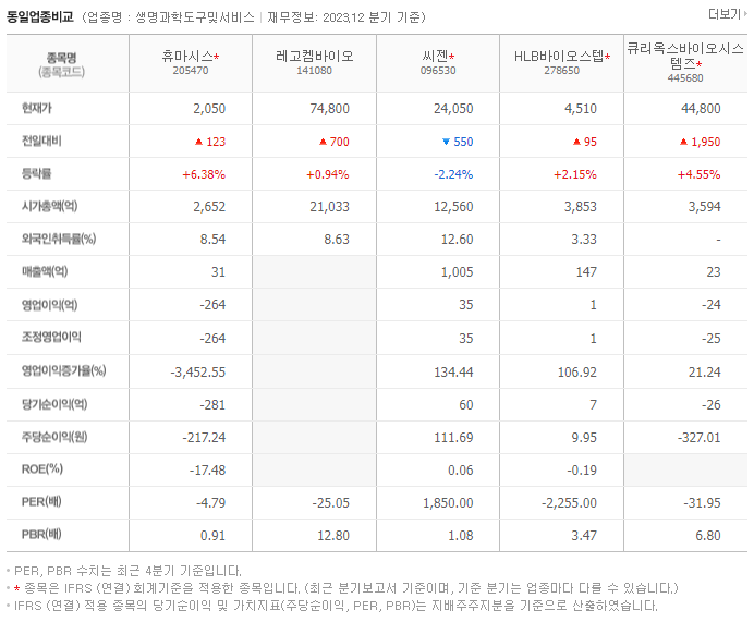 휴마시스_동종업비교자료