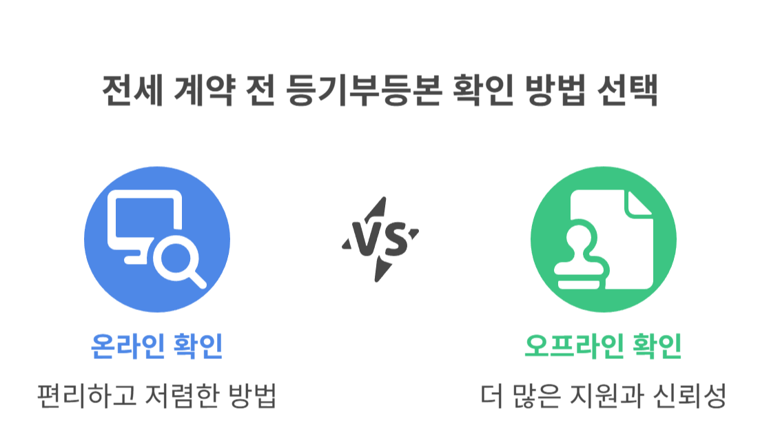 등기부등본 확인은 선택 아닌 필수
