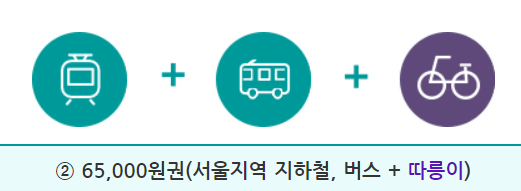 2024 기후동행카드 신청방법