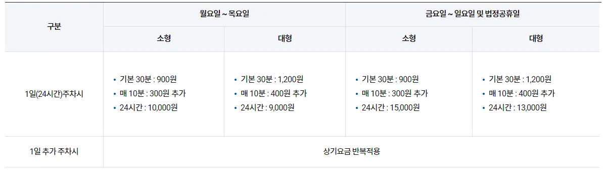 김해공항-주차장요금