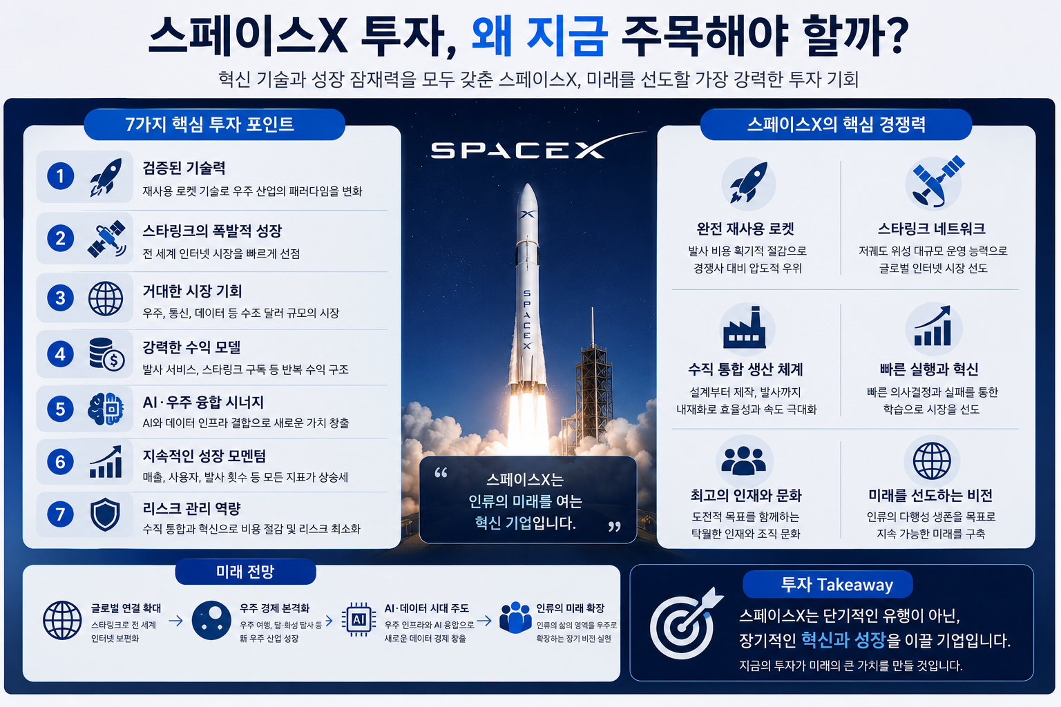 스페이스X의 성장 가능성과 투자 포인트를 쉽고 직관적으로 설명한 미래 산업 투자 인포그래픽 이미지
