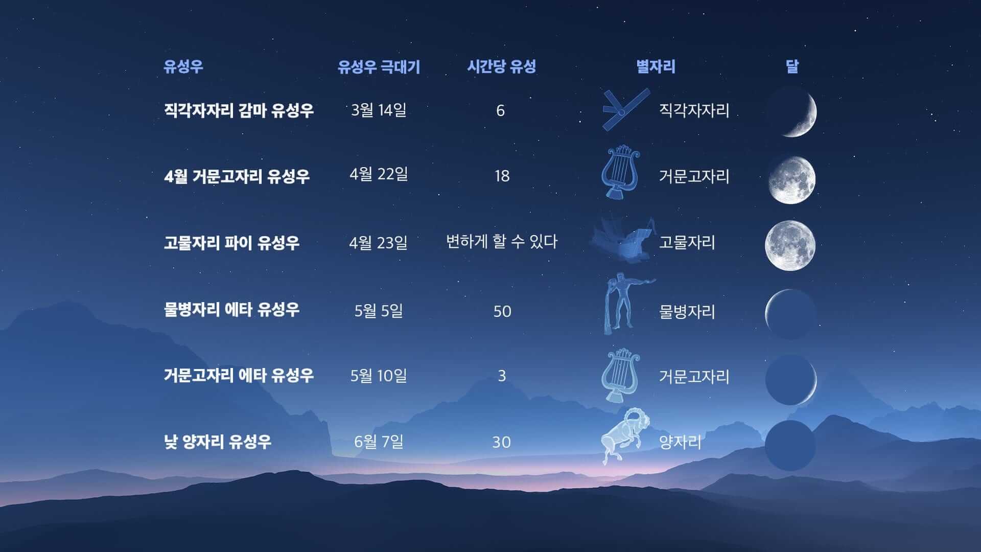 페르세우스 유성우