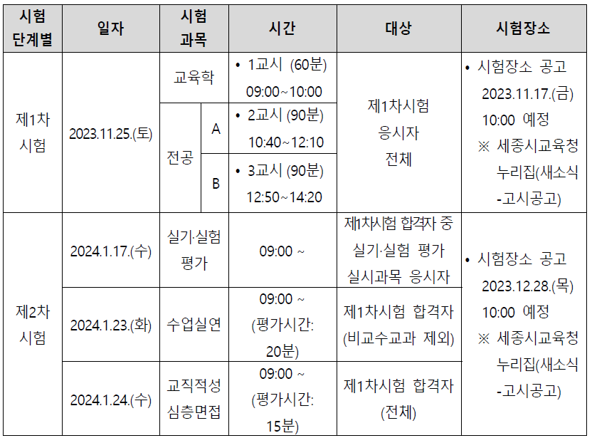 세종시 교육청 중등 임용고시
