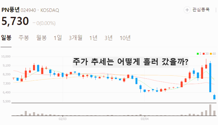 김동연 관련주 대장주 테마주 TOP5 종목