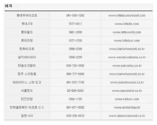 롯데상품권 사용처