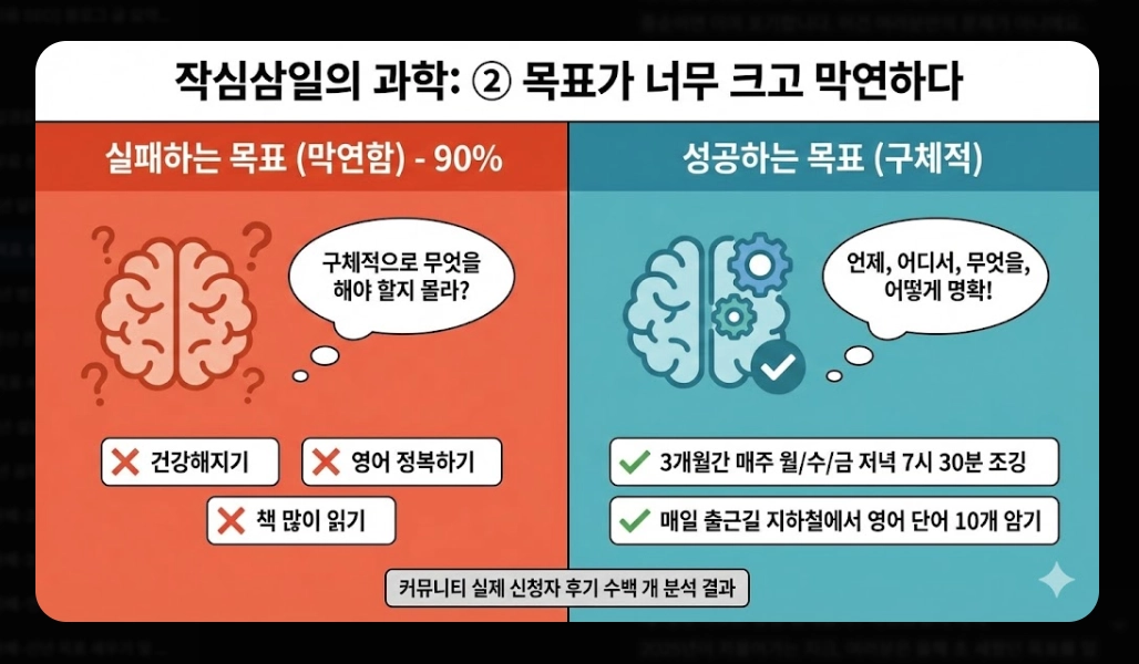 2026년 새해 목표 설정법 완벽가이드 작심삼일 극복 3단계 전략