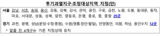 10·15 부동산대책, 투기과열지구 지정, 집값안정, 주택시장 안정화 대책