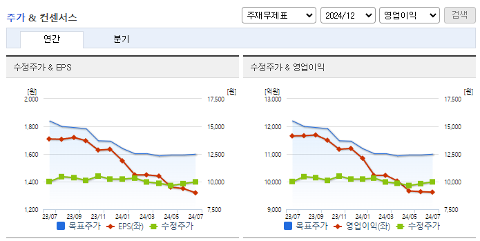 LG유플러스_컨센서스