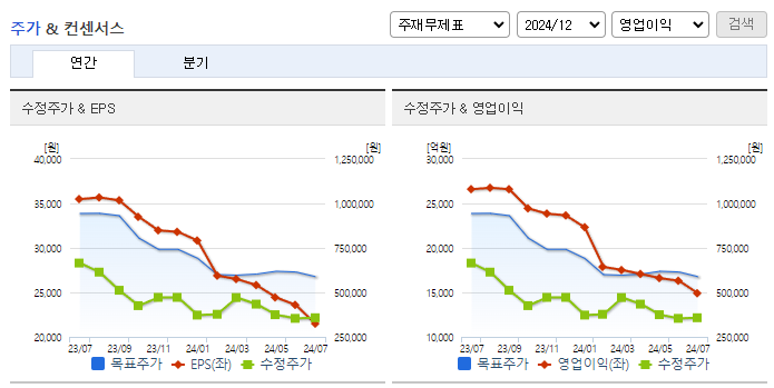삼성SDI_컨센서스