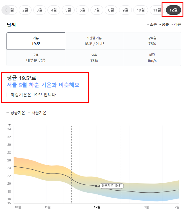 오키나와 12월 날씨 옷차림 여행지 추천