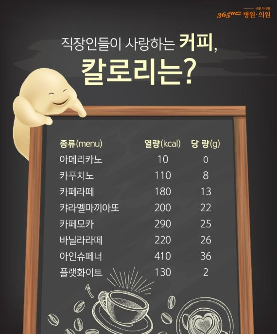 아메리카노와 다이어트,아메리카노 칼로리, 아메리카노 부작용