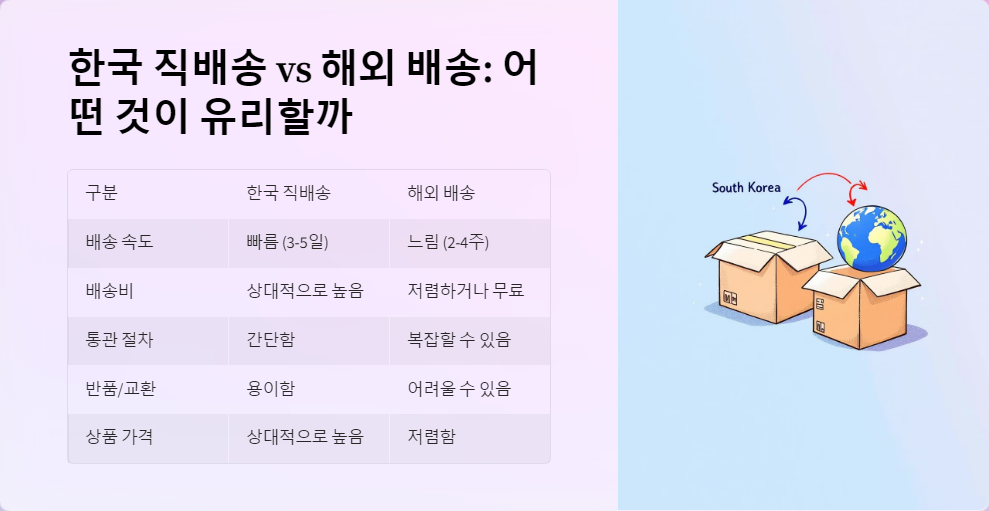 국제배송