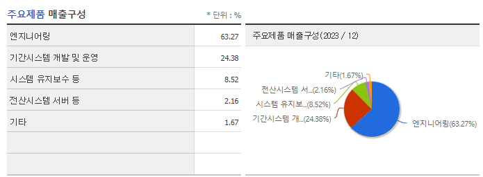 포스코DX_주요제품