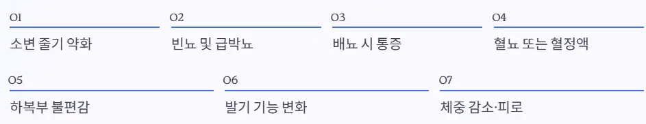 자가진단 체크리스트