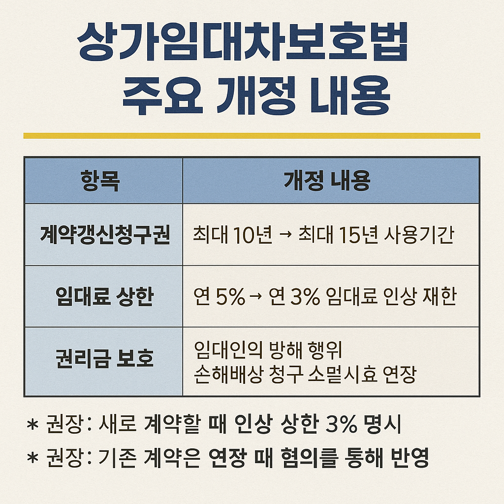 개정 전후 핵심 비교표