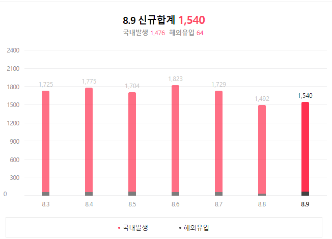 5차재난지원금지급시기