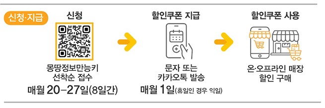 신청.지급