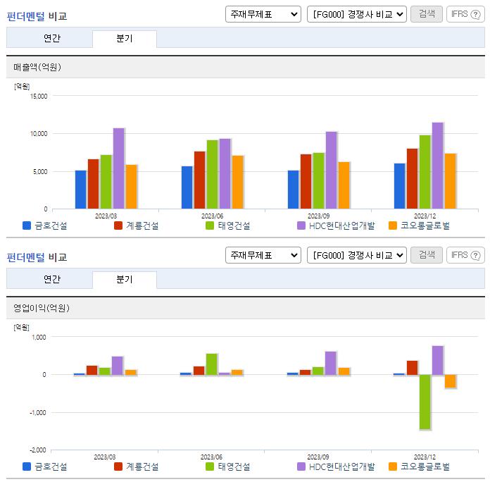 금호건설_업종분석