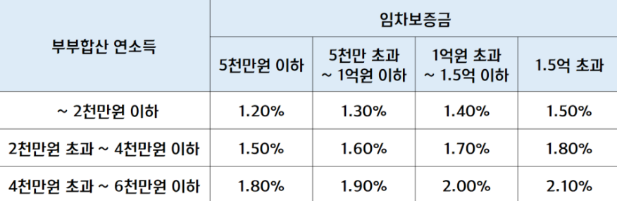 첨부6