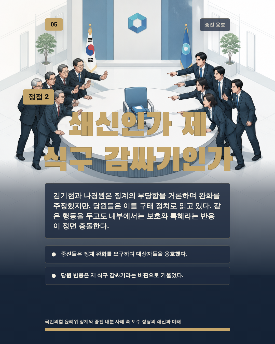 쇄신인가 제 식구 감싸기인가