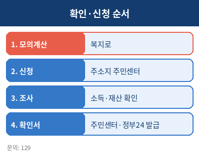 차상위계층 기준 계산 예시