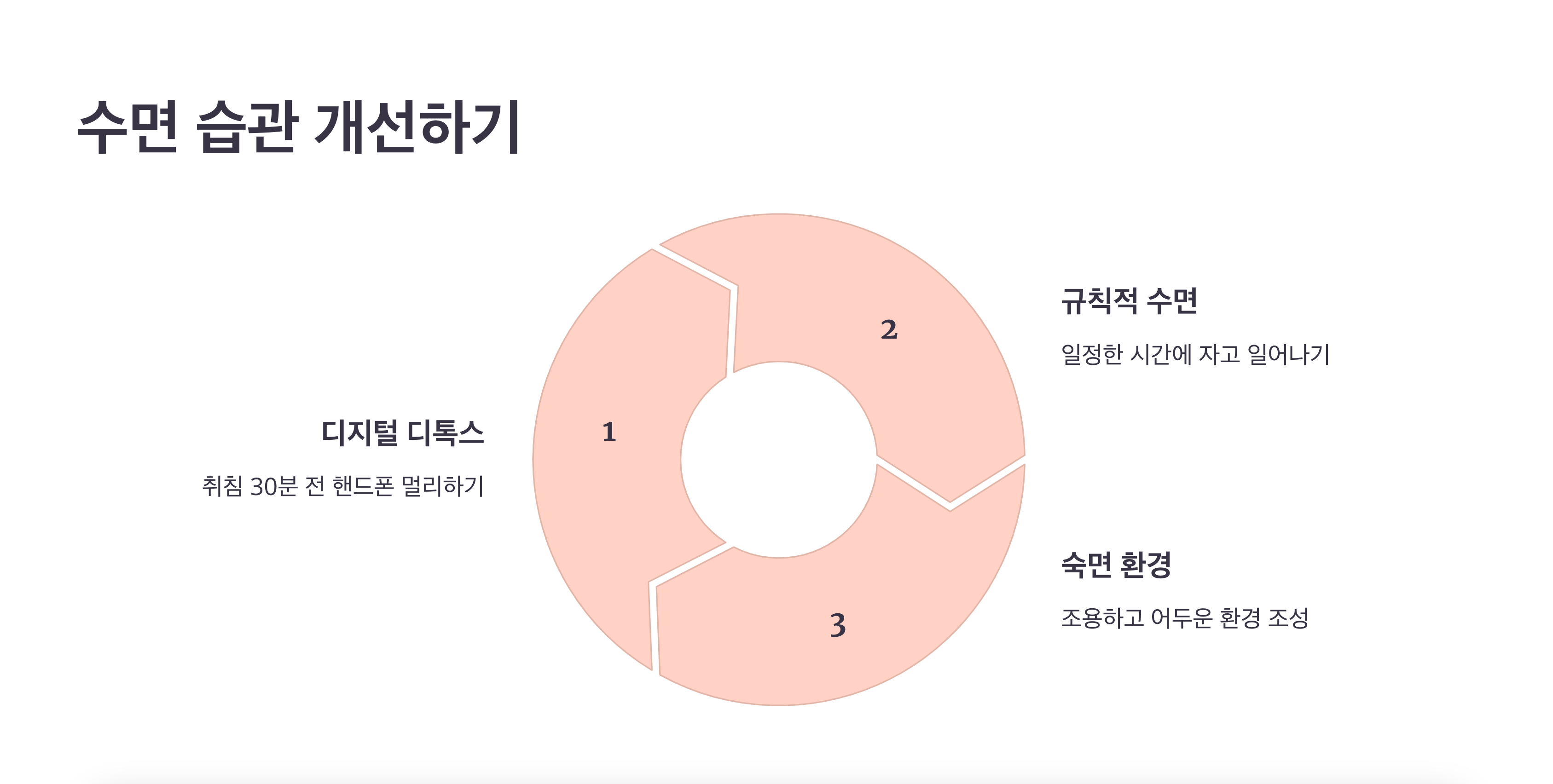 수면 습관 개선 사진