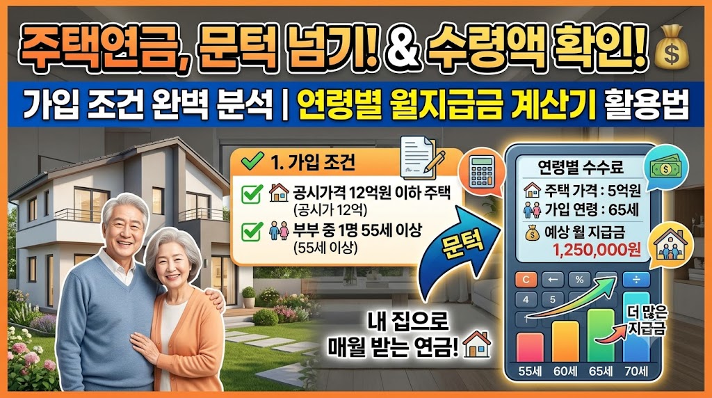 따뜻하고 안정적인 느낌의 인테리어를 배경으로, 한 노부부가 거실 소파에 앉아 태블릿 PC를 보며 미소 짓고 있습니다. 화면 상단에는 '노후 보장! 주택연금 가입 조건 & 월 수령액 계산기'라는 타이틀이 직관적으로 배치되어 있습니다. 왼쪽 영역에는 '가입 조건 문턱 낮아졌다!'라는 문구와 함께 부부 중 1명이 만 55세 이상, 공시가격 12억 원 이하 등의 핵심 기준이 요약되어 있습니다. 오른쪽 영역에는 스마트폰 화면 속에 구현된 '연령별 월 지급금 예상 계산기' 예시가 나타나 있으며, 60세·70세 등 연령별 평균 수령액 비교 그래프가 시각적으로 강조되어 있습니다. 전체적으로 노후 자산 관리에 유용한 정보를 전달하는 신뢰감 있는 분위기의 금융 썸네일 이미지입니다