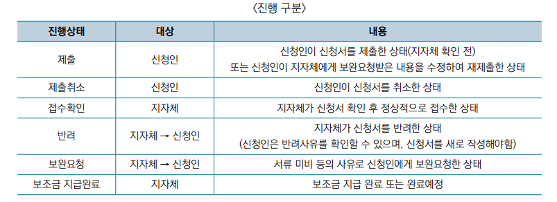 친환경보일러 지원금 신청방법