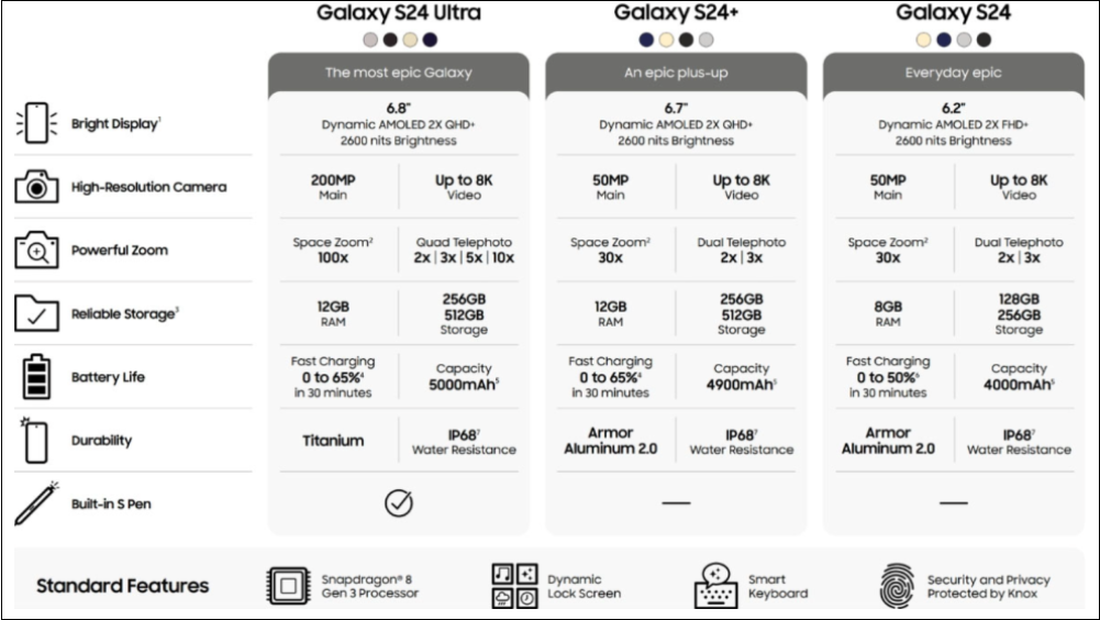 새로운-Galaxy-갤럭시S24-디자인스펙-가격-안내-2024