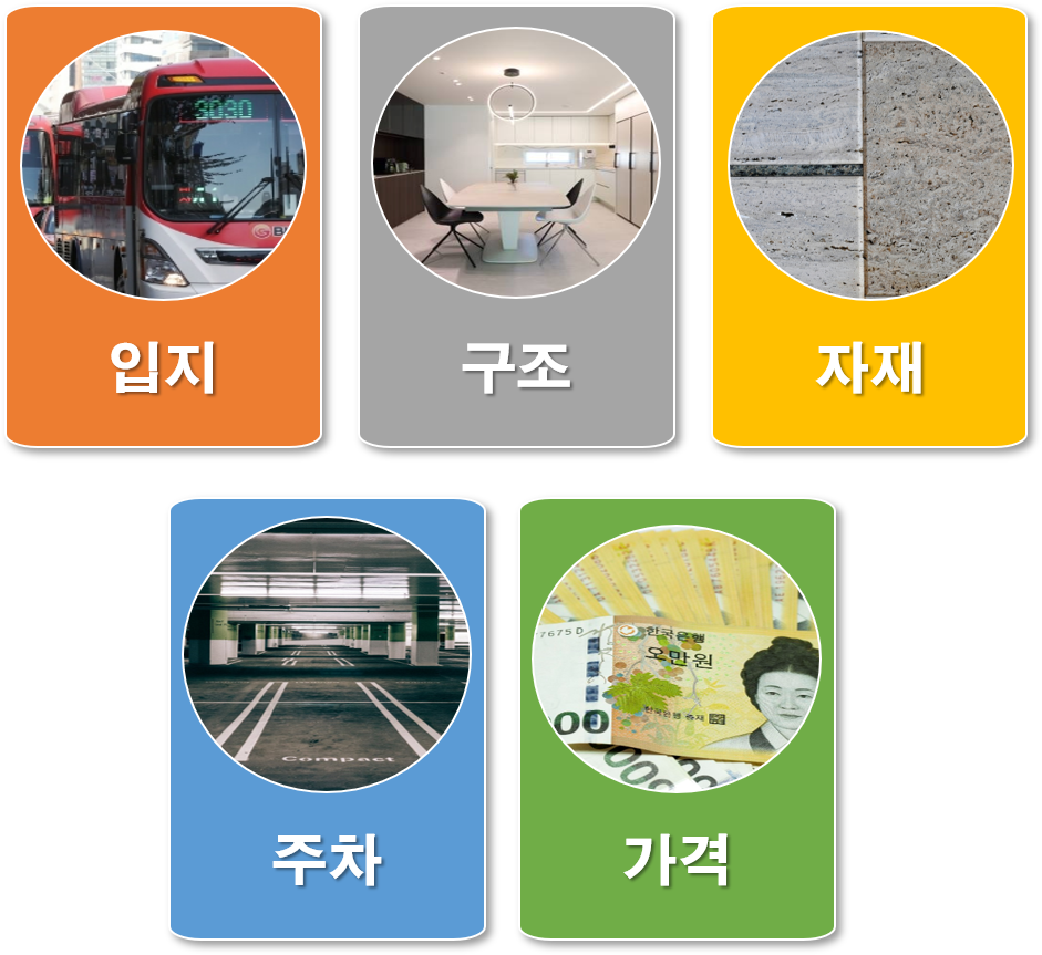 신축빌라 매매 유의사항