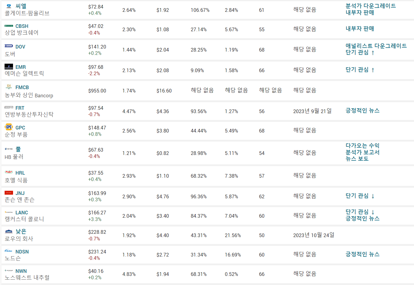 ๋ง์ผ๋นํธ(marketbeat)