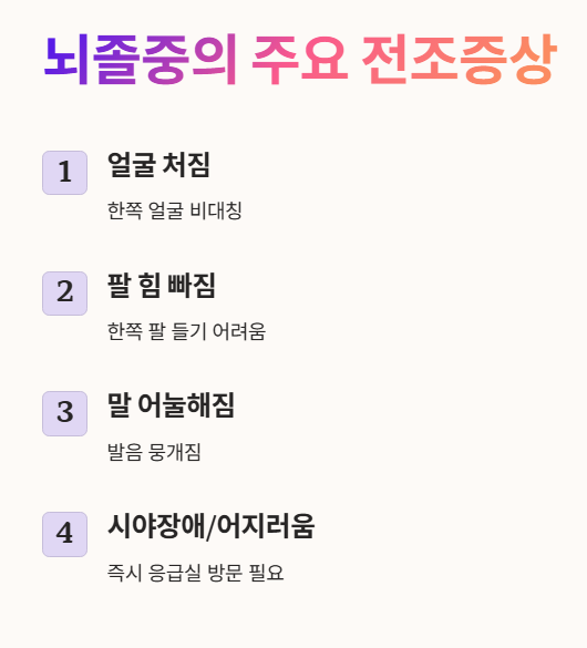 뇌졸중의 주요 전조증상