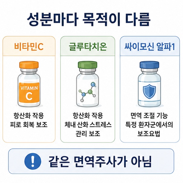 토지 임대차 계약서에 소재지와 지번, 면적, 사용 목적, 계약기간, 보증금과 차임을 작성하는 항목을 정리한 이미지