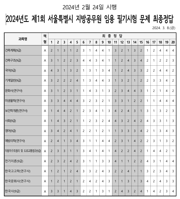 지방직9급공무원